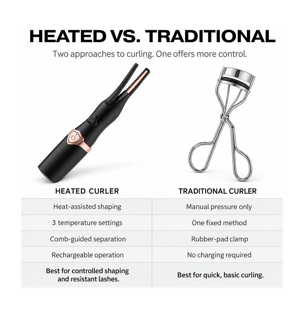 Heated Lash Curler